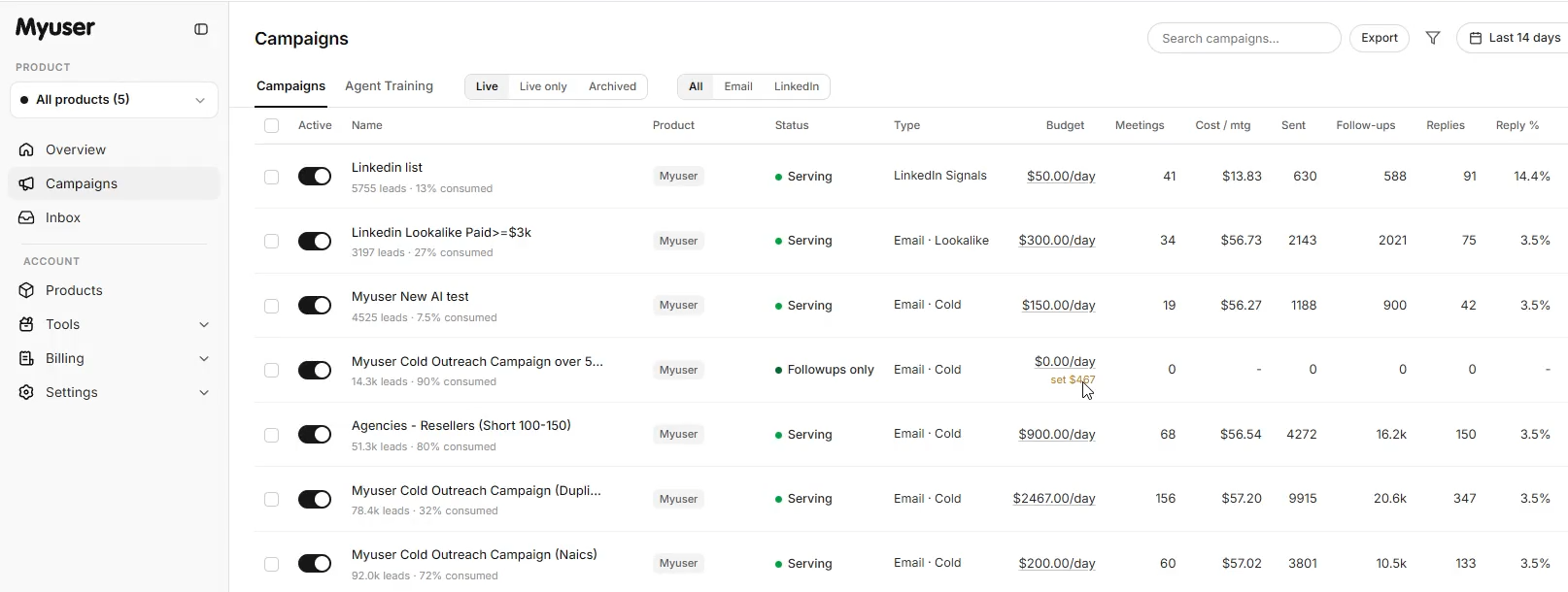 Myuser dashboard showing campaign metrics and AI prospecting workflow